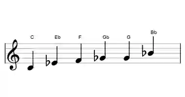 Sheet music of the C minor blues scale in three octaves